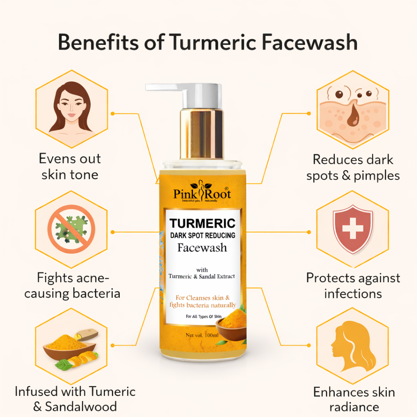 Pink Root Turmeric Dark Spot Reducing Facewash for Deep Cleansing Brightening Protection Skin